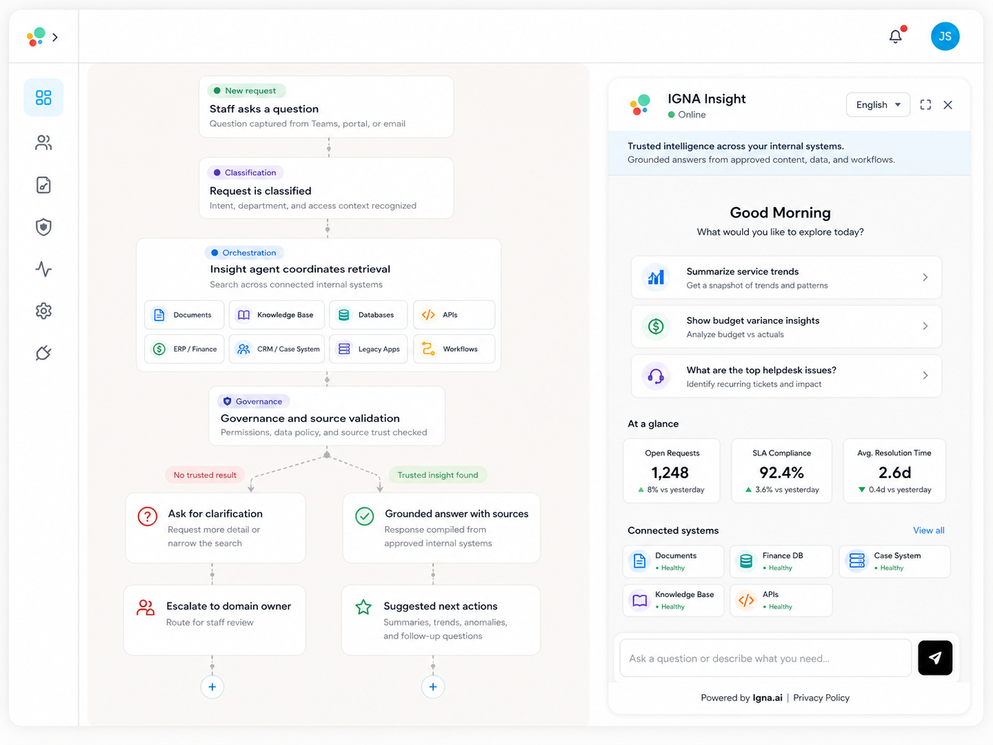 IGNA Insight